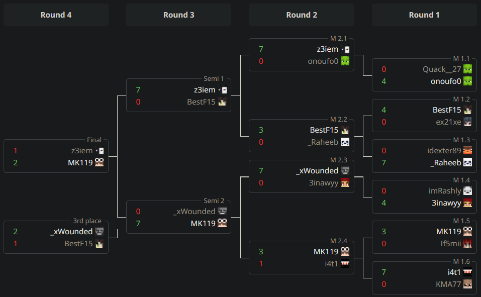 المراحل الإقصائية